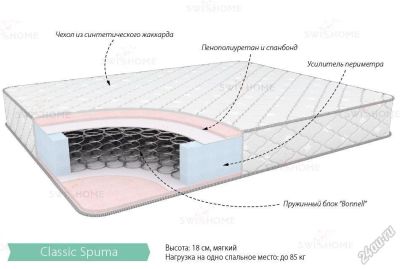 Лот: 6750427. Фото: 1. Матрас SwissHome серия Classic... Матрасы