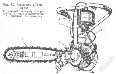 Лот: 2605583. Фото: 1. бензопила Дружба 4 по запчастям. Бензо-, мотоинструмент