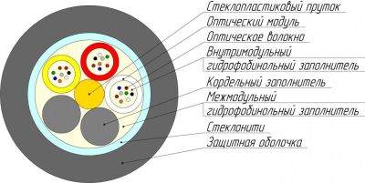 Лот: 8519761. Фото: 1. Кабель оптический самонесущий... Провода, кабели