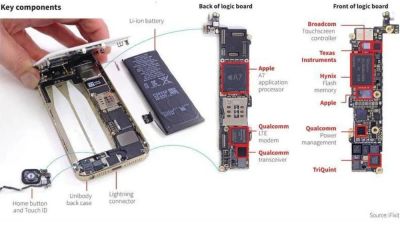 Лот: 19829225. Фото: 1. Apple IPhone 5s - Серый (24897... Другое (запчасти, оборудование)