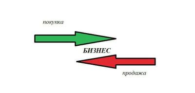 Лот: 6186046. Фото: 1. Купим действующее рыбоперерабатывающее... Другое (готовый бизнес)