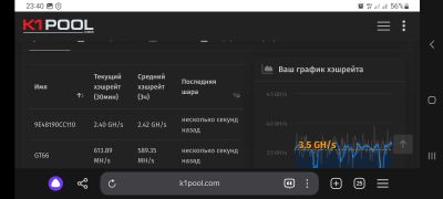 Лот: 23699088. Фото: 1. Gt miner v66 600mh аналог ipollo. Майнинг фермы, товары для майнинга