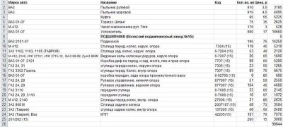 Лот: 1005338. Фото: 1. Подшипники на отеч. авто (ВАЗ... Ходовая, подвеска, рулевое управление