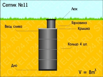 Лот: 7189745. Фото: 1. Септик №11. Объем 8м3. В наличии... Водоотведение, водостоки и канализация