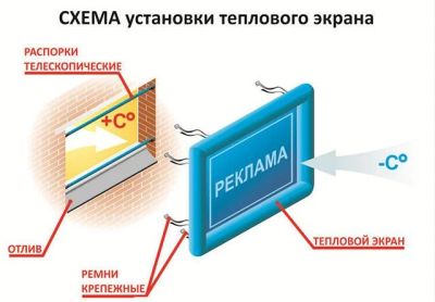 Лот: 12047436. Фото: 1. Тепловой экран 2300х2300. Строительное