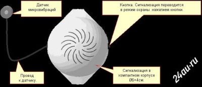 Лот: 2285199. Фото: 1. Сигнализация - сирена для дома... Другое (домашний быт)