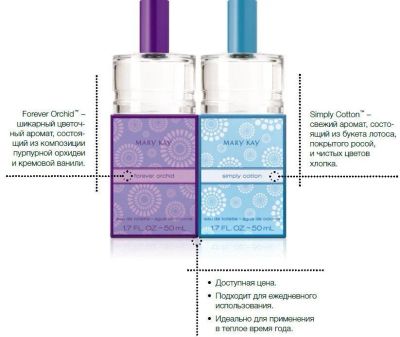 Лот: 6765604. Фото: 1. Туалетная вода Simply Cotton коттон... Уход за телом