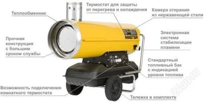 Лот: 3369447. Фото: 1. Дизельная тепловая пушка непрямого... Обогреватели промышленные, тепловые пушки