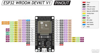 Лот: 11667723. Фото: 1. Плата разработчика NodeMCU 32... Микроконтроллеры