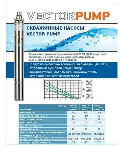 Лот: 25015690. Фото: 1. Насос скважинный VectorPump Helix... Насосы садовые, мотопомпы