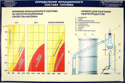 Лот: 3400315. Фото: 1. Плакаты по автомобильным эксплуатационным... Другое (литература, книги)