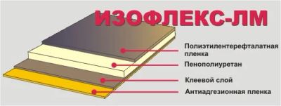 Лот: 8602901. Фото: 1. Изофлекс ЛМ-12,5 (с пленкой) 2000... Шумоизоляция