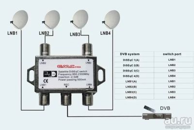 Лот: 16372199. Фото: 1. 4x1 DiSEqC 2.0 Switch. Запчасти для остальной бытовой техники