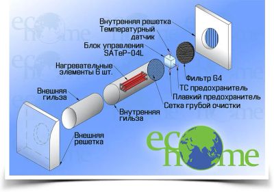 Лот: 21433886. Фото: 1. Приточный клапан с подогревом. Вентиляция