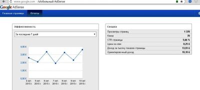 Лот: 6251753. Фото: 1. Продам сайт - Адсенс (adsense... Доменные имена, сайты