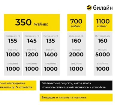 Лот: 25372640. Фото: 1. Билайн тариф на ваш номер / интернет... SIM-карты, телефонные номера