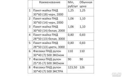 Лот: 8709028. Фото: 1. Продам упаковку, пакеты майка... Пакеты, мешки