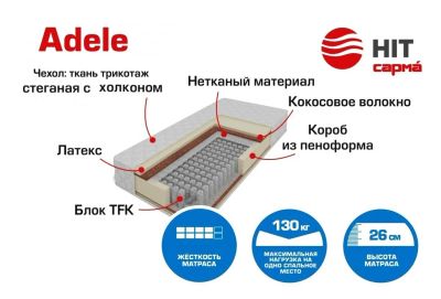 Лот: 12330953. Фото: 1. Матрас «Adele» фабрики Сарма 0... Матрасы