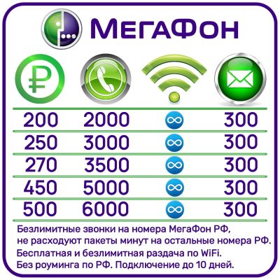 Лот: 18450200. Фото: 1. Мегафон тариф безлимитный на ваш... SIM-карты, телефонные номера