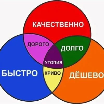 Дорого дешево качественно картинка