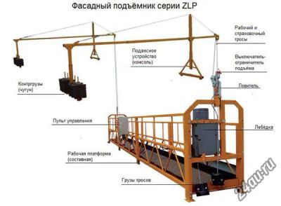 Лот: 5609871. Фото: 1. Фасадный подъемник ZLP 630. Строительное