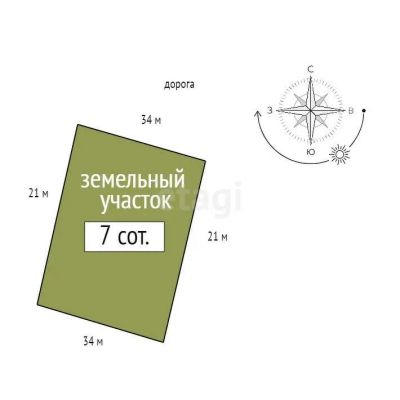 Лот: 22555144. Фото: 1. Продам участок 7 сот. Новосибирское... Земельные участки
