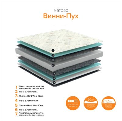Лот: 7573514. Фото: 1. Матрас детский «Винни-пух» фабрики... Детские матрасы