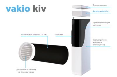 Лот: 16359135. Фото: 1. VAKIO (Вакио) KIV - пассивная... Вентиляция