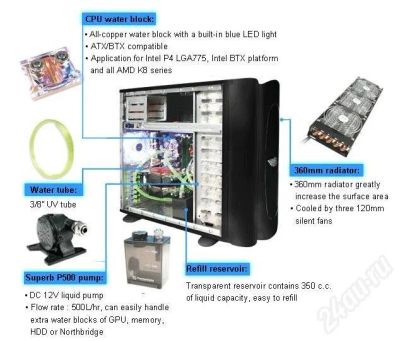 Лот: 653045. Фото: 1. Корпус с водянкой Thermaltake... Корпуса, блоки питания