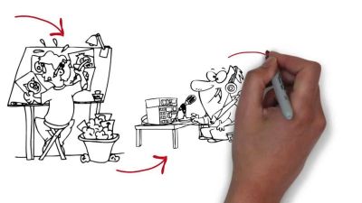 Лот: 7604221. Фото: 1. Doodle рисованное видео. Отличный... Другое (бизнес)
