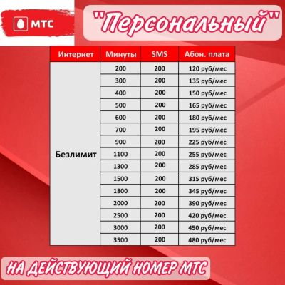 Лот: 17856647. Фото: 1. Тариф мтс на ваш номер , симкарта... SIM-карты, телефонные номера