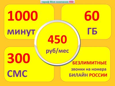 Лот: 21796494. Фото: 1. 9659002970. Телефонные номера, SIM-карты