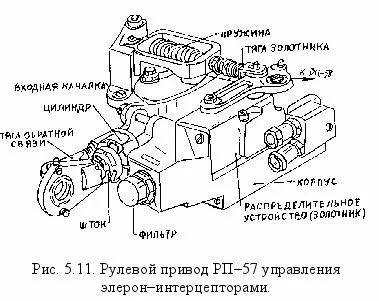 Лот: 8611179. Фото: 1. привода. Авиация