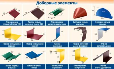Лот: 20012266. Фото: 1. Доборные элементы (фасонные элементы... Кровельные материалы