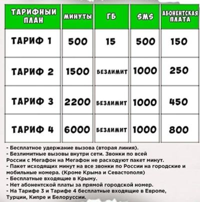 Лот: 18603496. Фото: 1. Мегафон тариф 1 на ваш номер. SIM-карты, телефонные номера