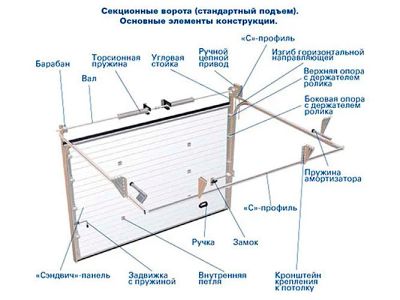Лот: 4456420. Фото: 1. Автоматические ворота Alutech... Ворота, заборы, шлагбаумы