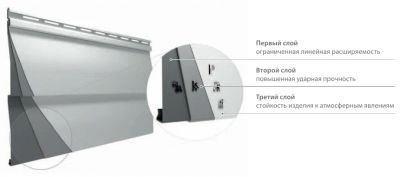 Лот: 9475935. Фото: 1. Сайдинг VOX System MAX-3 (Бук... Фасадные материалы, сайдинг