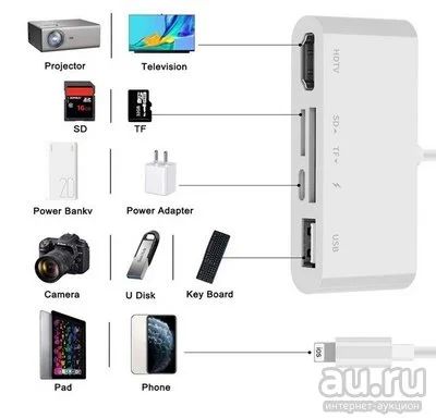 Лот: 17920541. Фото: 1. Адаптер iOS Lightning to HDMI. Зарядные устройства, блоки питания, адаптеры сетевые для смартфонов