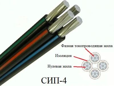 Лот: 7027411. Фото: 1. Провод СИП-4 4х16. Провода, кабели