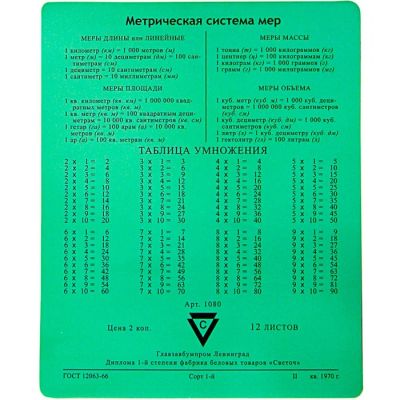 Лот: 7991902. Фото: 1. Коврик для мыши CBR CMP 024 "Arithmetic... Коврики