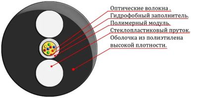 Лот: 21449967. Фото: 1. Кабель оптический ОКЦП 2-0.22-2х1-1... Сетевые кабели