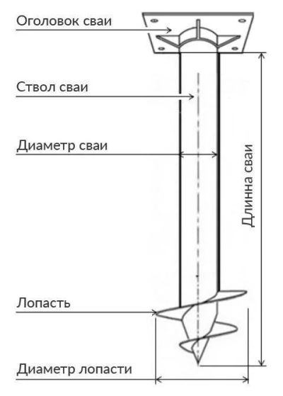 Лот: 11189831. Фото: 1. Свая винтовая 57. Винтовые сваи