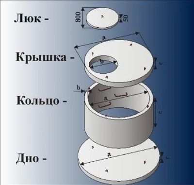 Лот: 7409823. Фото: 1. ЖБИ, для септика Плита нижняя... ЖБИ