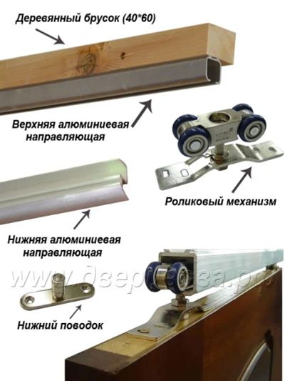 Лот: 3705288. Фото: 1. Механизм раздвижных межкомнатных... Фурнитура, комплектующие