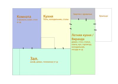 Лот: 14027284. Фото: 1. Дом 52 м² на участке 15 сот. Дома