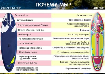 Лот: 20624069. Фото: 1. Надувная доска для SUP-бординга... Серфинг, кайтинг
