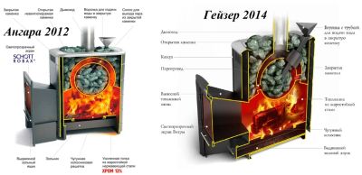 Лот: 5314749. Фото: 1. печь Termofor цена договорная. Печи для бани, сауны