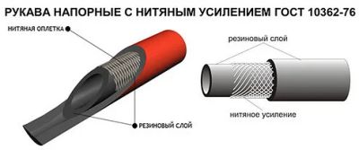 Лот: 9098109. Фото: 1. Шланги(рукава) топливные. Расходные материалы