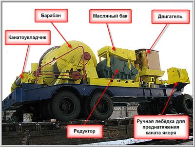 Лот: 8609213. Фото: 1. Купим лебёдку тяговую ЛП-152. Грузовики, автобусы, спецтехника