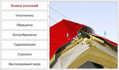 Лот: 18812068. Фото: 1. Изготовление доборных элементов... Производственные услуги